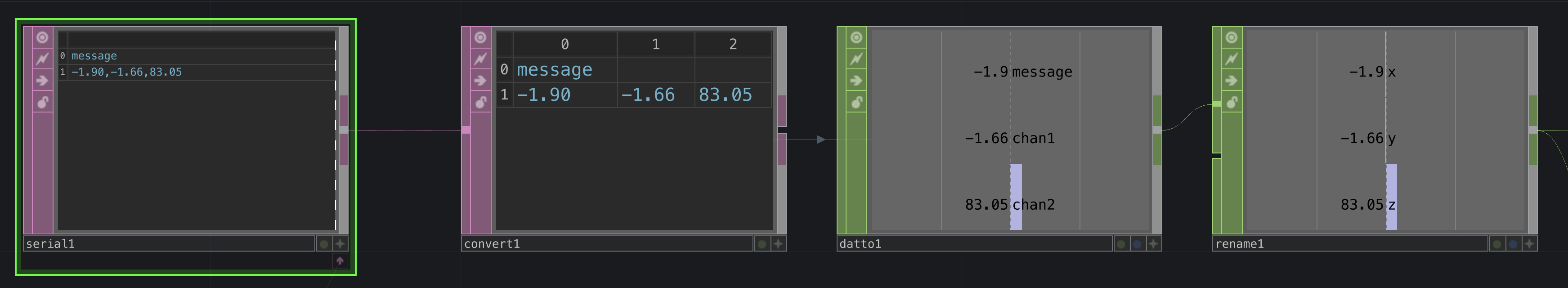 Serial Parsed in TD Serial Parsed in TD