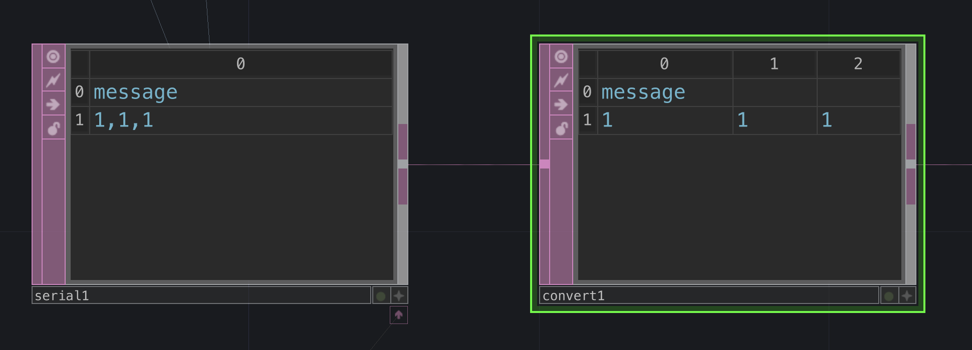 Serial to Convert Serial To Convert
