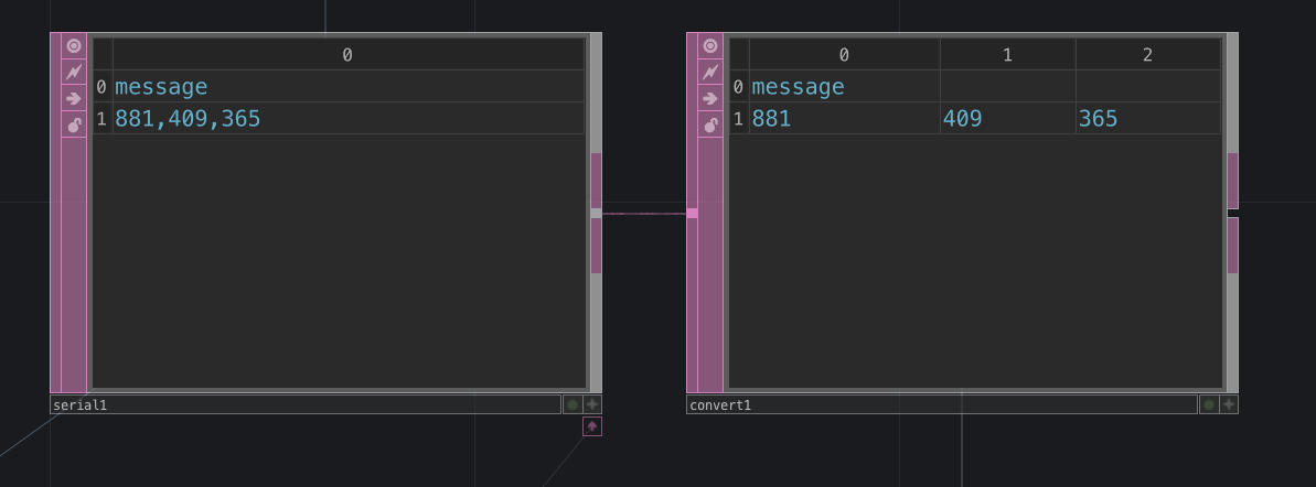 Serial To Convert